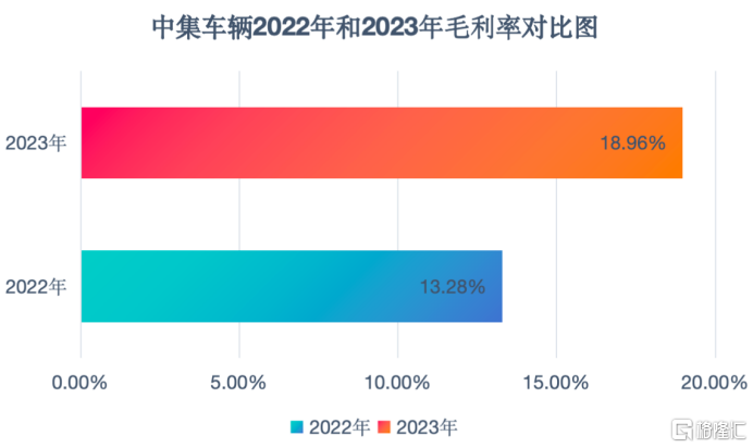 中集车辆(01839.HK/301039.SZ)盈利能力显著提升，持续推进星链计划或重塑行业新格局