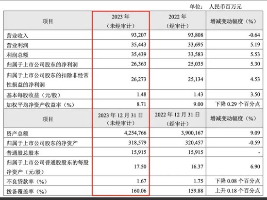 70后老将瞿纲跨界归来 能给华夏银行带来新气象？