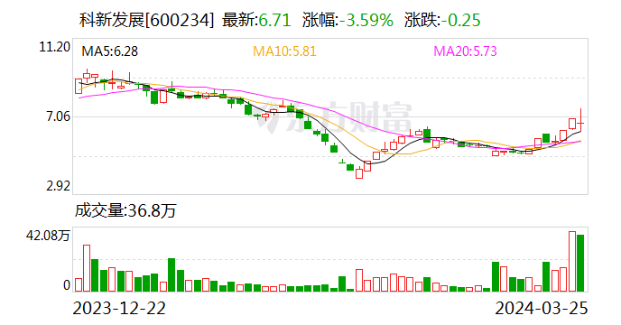 科新发展龙虎榜数据（3月25日）