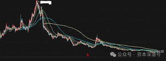 董监高们的“私人定制”基金，最大回撤超过90%！