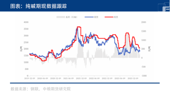 纯碱板块“倒春寒”，下跌何时停止？