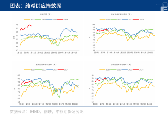 纯碱板块“倒春寒”，下跌何时停止？