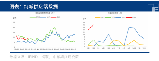 纯碱板块“倒春寒”，下跌何时停止？