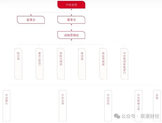 新任总裁人选明确，董事长空缺尚未补齐，变动中的中信保诚将迎来怎样的新发展？