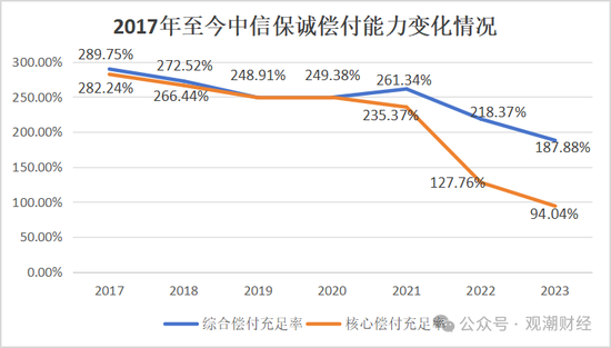 新任总裁人选明确，董事长空缺尚未补齐，变动中的中信保诚将迎来怎样的新发展？