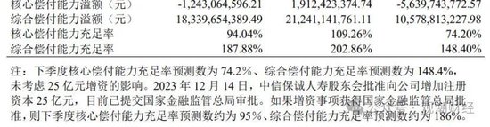 新任总裁人选明确，董事长空缺尚未补齐，变动中的中信保诚将迎来怎样的新发展？