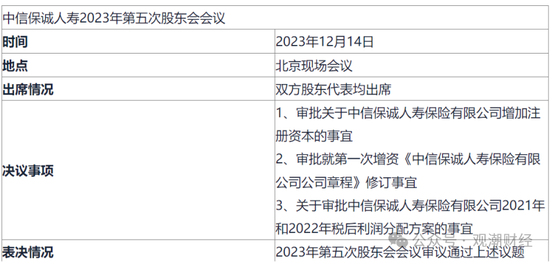 新任总裁人选明确，董事长空缺尚未补齐，变动中的中信保诚将迎来怎样的新发展？