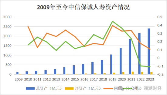 新任总裁人选明确，董事长空缺尚未补齐，变动中的中信保诚将迎来怎样的新发展？