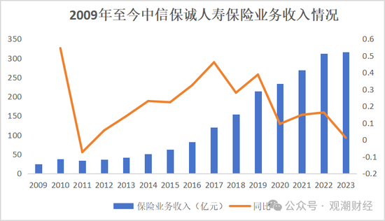 新任总裁人选明确，董事长空缺尚未补齐，变动中的中信保诚将迎来怎样的新发展？