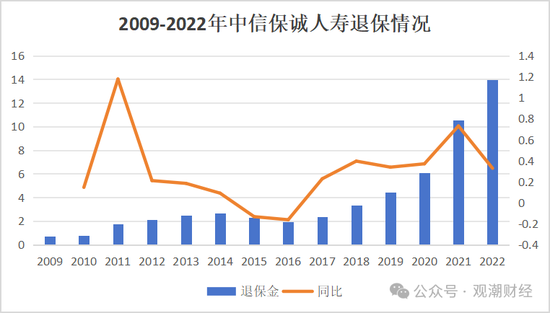 新任总裁人选明确，董事长空缺尚未补齐，变动中的中信保诚将迎来怎样的新发展？