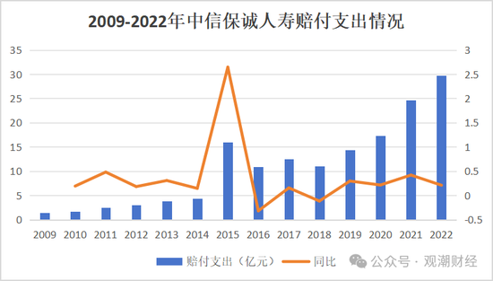 新任总裁人选明确，董事长空缺尚未补齐，变动中的中信保诚将迎来怎样的新发展？