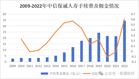 新任总裁人选明确，董事长空缺尚未补齐，变动中的中信保诚将迎来怎样的新发展？