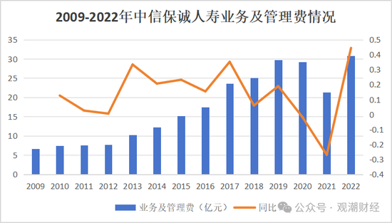 新任总裁人选明确，董事长空缺尚未补齐，变动中的中信保诚将迎来怎样的新发展？