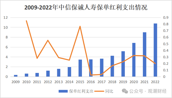 新任总裁人选明确，董事长空缺尚未补齐，变动中的中信保诚将迎来怎样的新发展？