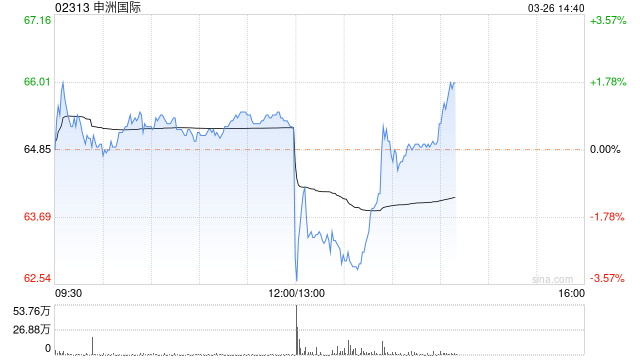 申洲国际将于6月20日派发末期股息每股1.08港元