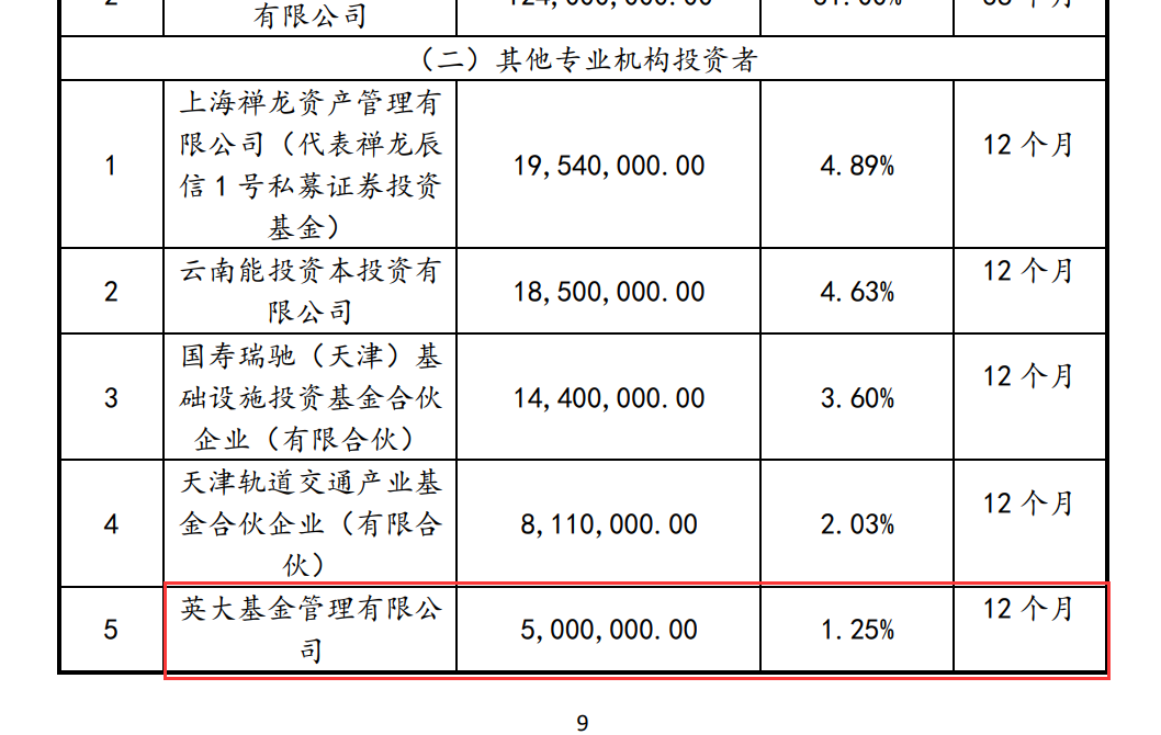 罕见！公募同行