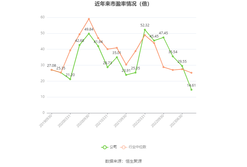 西藏药业：2023年净利润同比增长116.56% 拟10转3股派7.37元