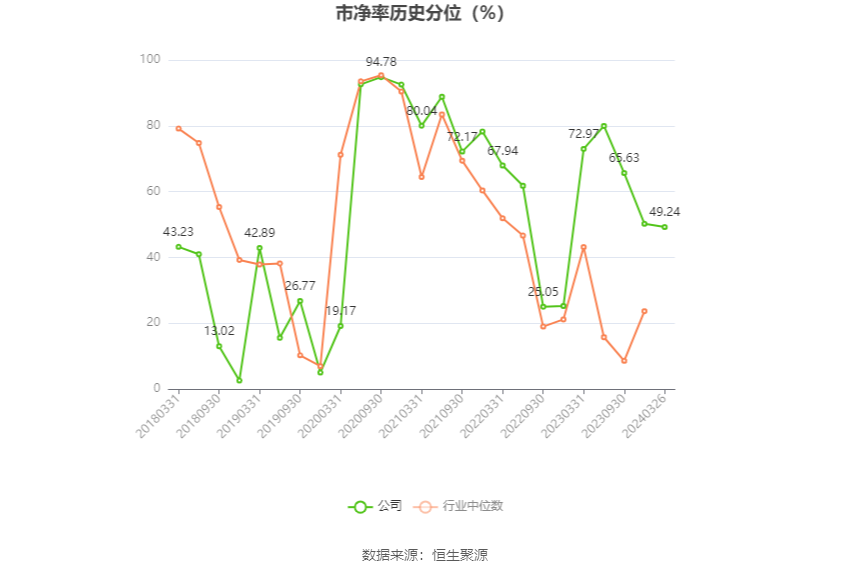 西藏药业：2023年净利润同比增长116.56% 拟10转3股派7.37元