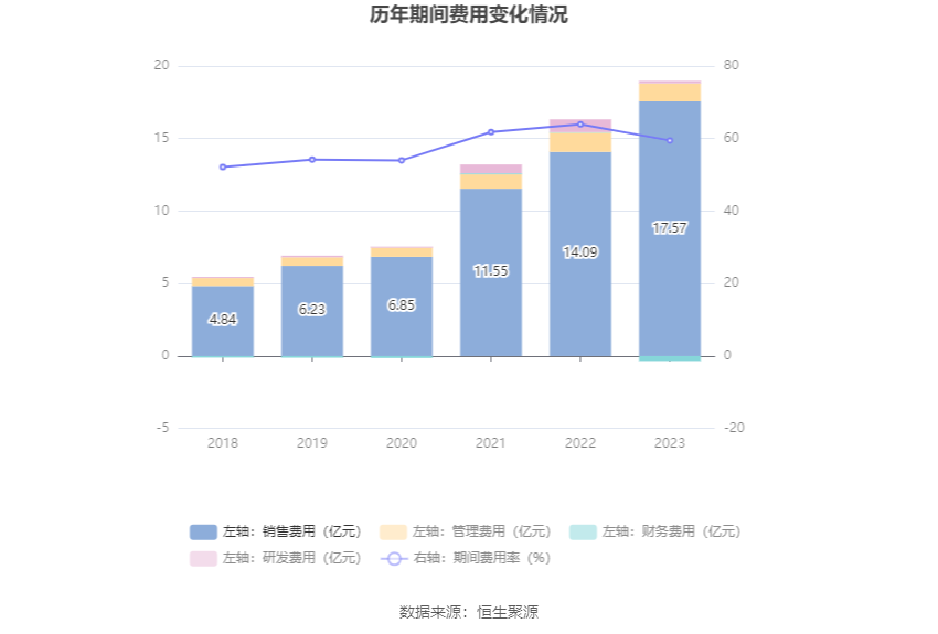 西藏药业：2023年净利润同比增长116.56% 拟10转3股派7.37元