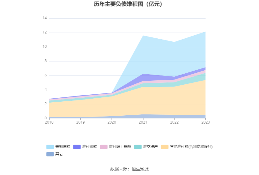 西藏药业：2023年净利润同比增长116.56% 拟10转3股派7.37元