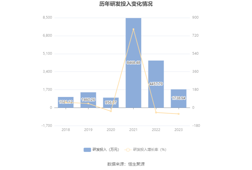 西藏药业：2023年净利润同比增长116.56% 拟10转3股派7.37元