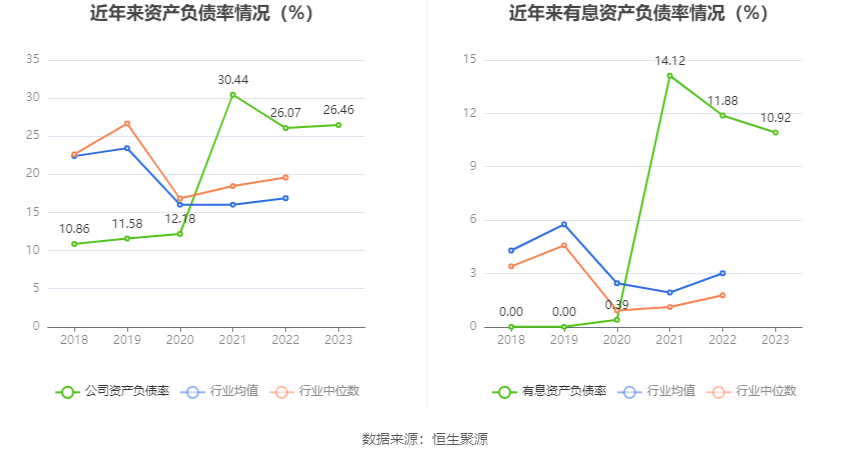 西藏药业：2023年净利润同比增长116.56% 拟10转3股派7.37元