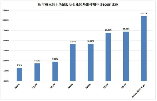 不是300没有性价比，只是800更方便抄底