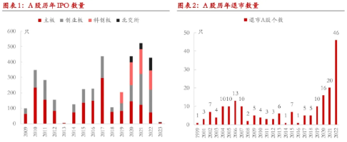 不是300没有性价比，只是800更方便抄底