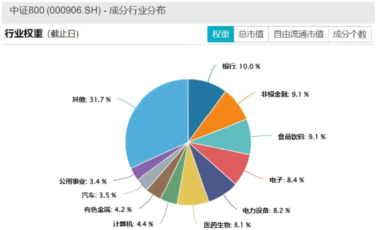 不是300没有性价比，只是800更方便抄底