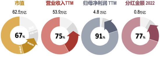 不是300没有性价比，只是800更方便抄底