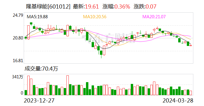 隆基绿能发布的新硅片 到底有何不同？