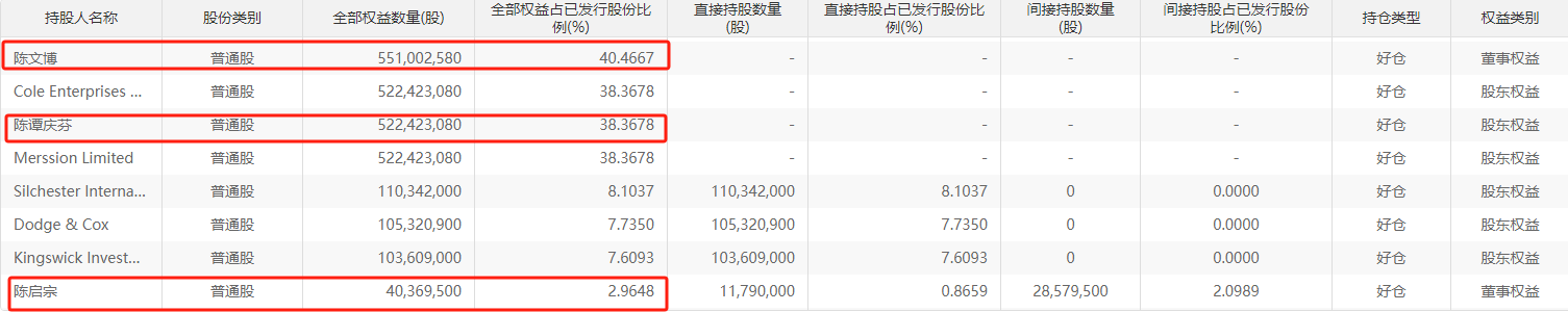 香港地产大佬陈启宗交棒在即 最后一封致股东函引人关注