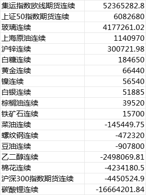 第一届新浪期货模拟大赛今日正式收官，恭喜第一名以3540%的收益率获得5000元奖金