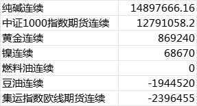 第一届新浪期货模拟大赛今日正式收官，恭喜第一名以3540%的收益率获得5000元奖金