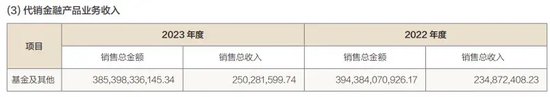 断联与建交，管窥方正证券渠道价值量