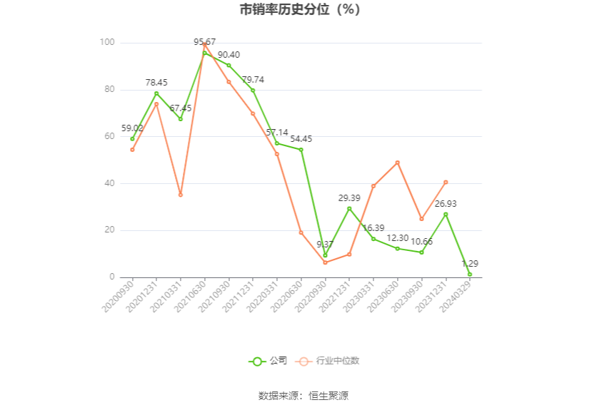 思瑞浦：2023年亏损3471.31万元