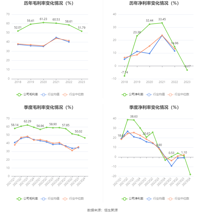 思瑞浦：2023年亏损3471.31万元