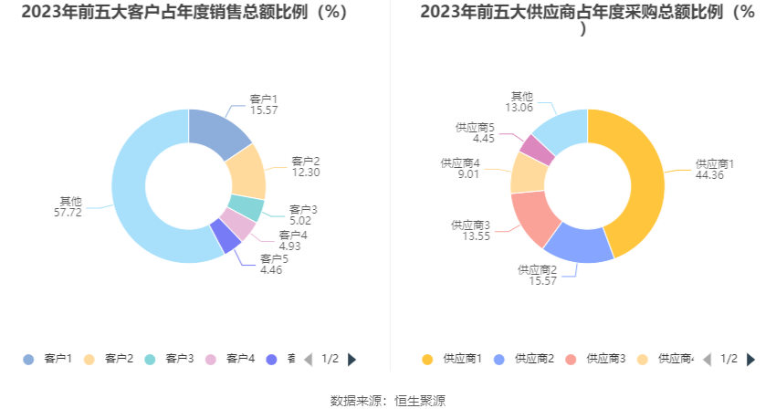 思瑞浦：2023年亏损3471.31万元