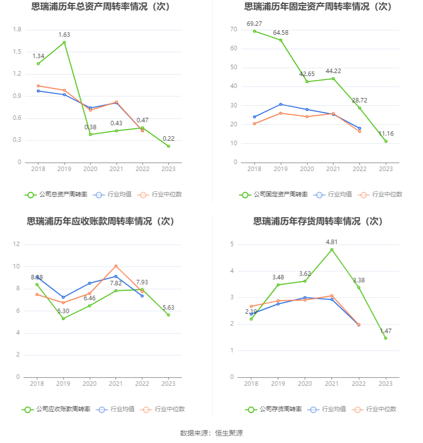 思瑞浦：2023年亏损3471.31万元