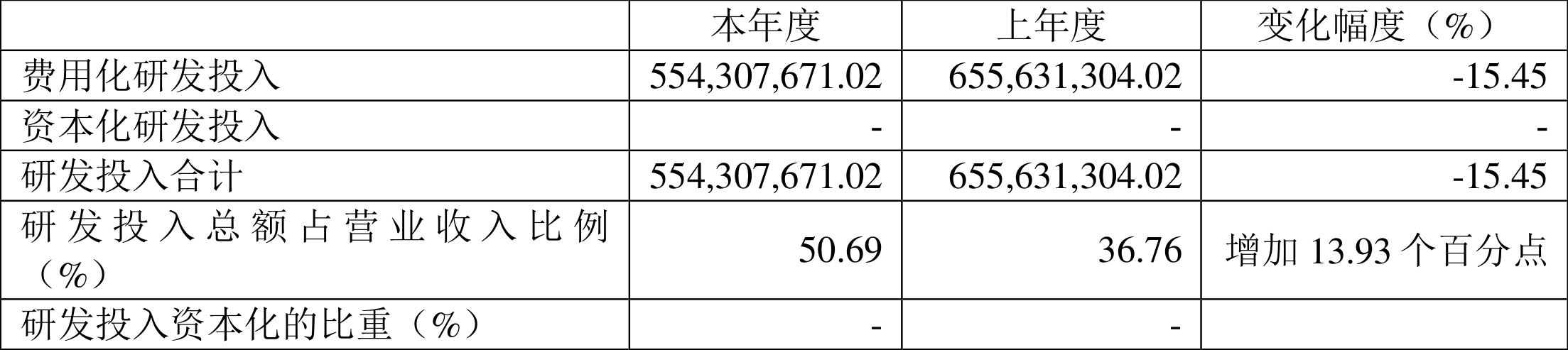 思瑞浦：2023年亏损3471.31万元