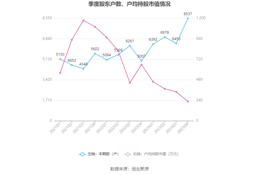 思瑞浦：2023年亏损3471.31万元