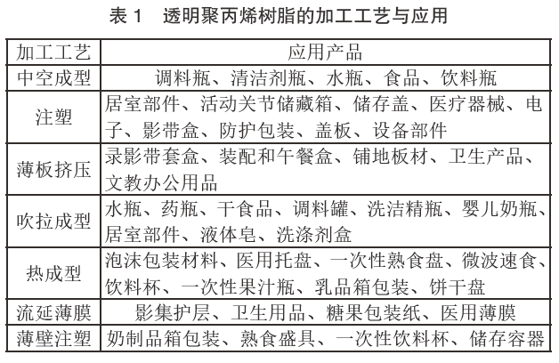 透明PP开发工艺及应用分析