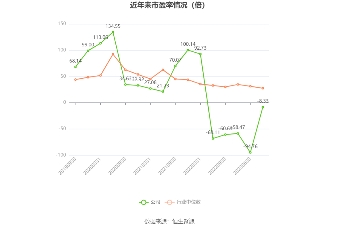 ST南卫：连亏三年 毛利率持续下降