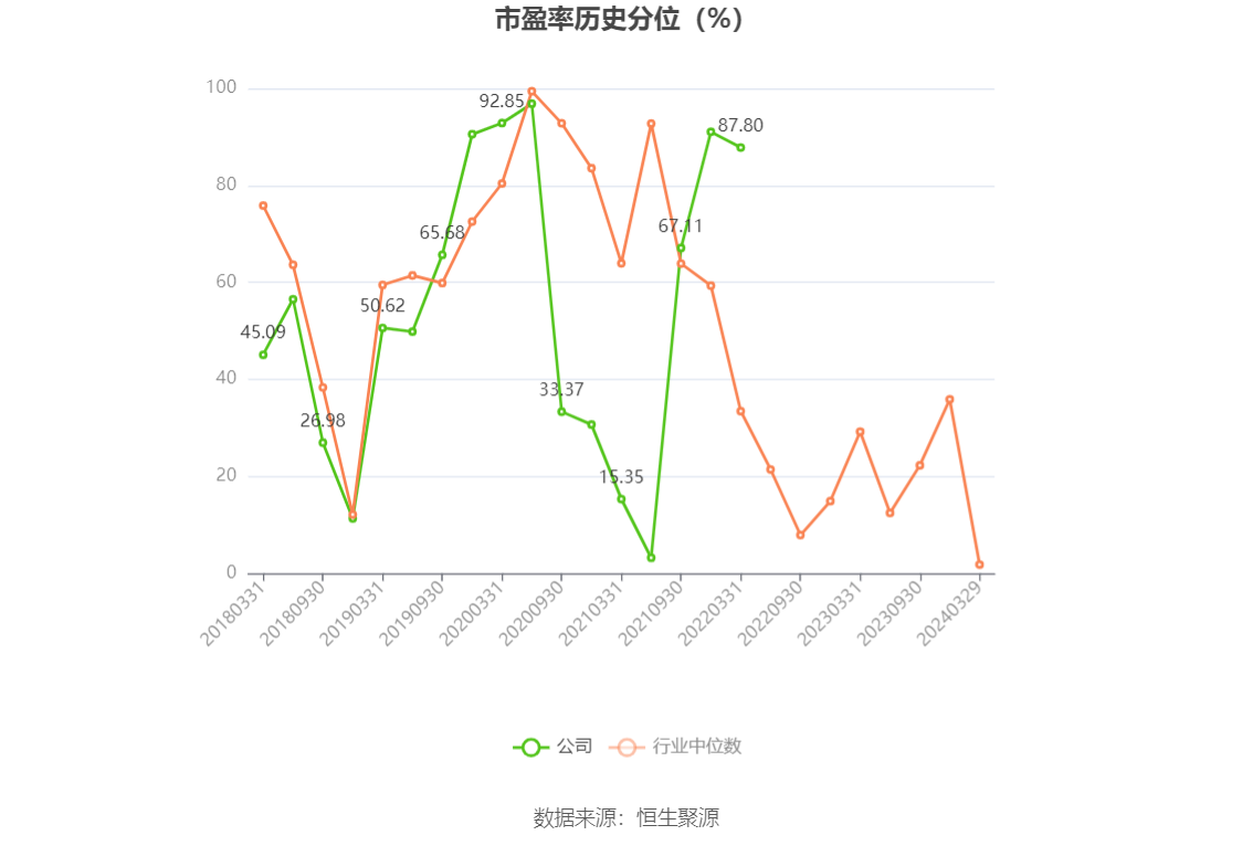 ST南卫：连亏三年 毛利率持续下降