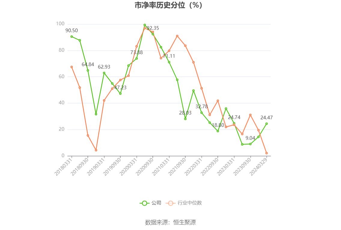 ST南卫：连亏三年 毛利率持续下降