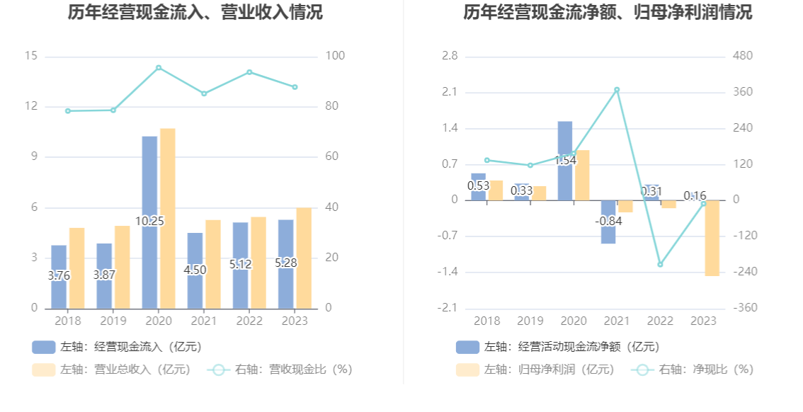 ST南卫：连亏三年 毛利率持续下降