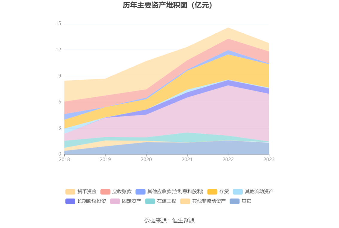 ST南卫：连亏三年 毛利率持续下降