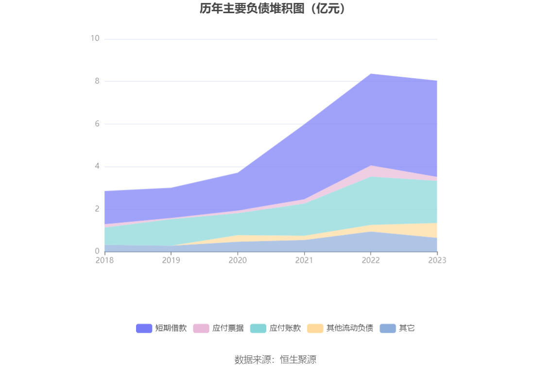 ST南卫：连亏三年 毛利率持续下降