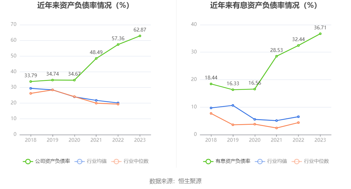 ST南卫：连亏三年 毛利率持续下降