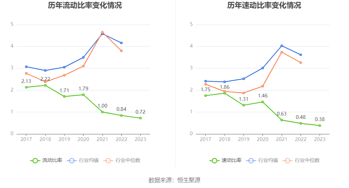 ST南卫：连亏三年 毛利率持续下降